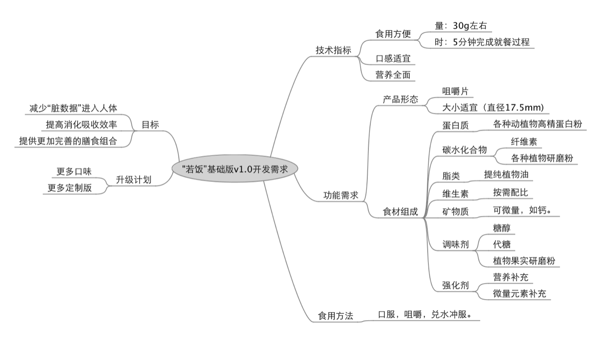 屏幕快照 2015-06-02 18.41.48.png